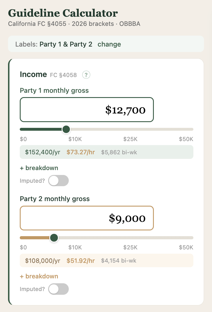 SupportSplit income input section showing Party 1 monthly gross of $12,700 and Party 2 monthly gross of $9,000, with annual, hourly, and bi-weekly conversions displayed
