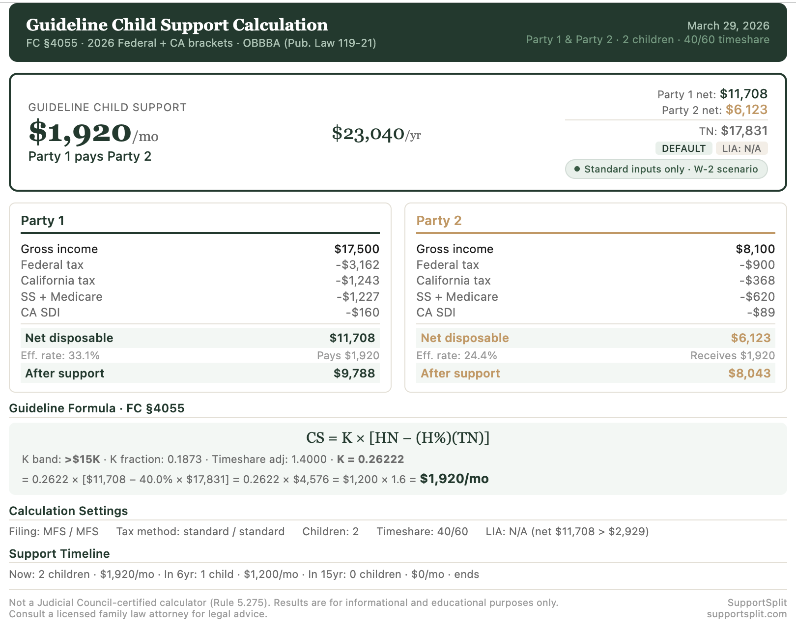 One-page guideline child support report showing header with date and party labels, result of $1,920 per month, side-by-side tax breakdowns for both parties, complete formula substitution, calculation settings, and support timeline