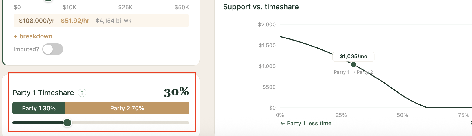 Parenting time slider set to 30% for Party 1 and 70% for Party 2, with a live chart showing support amount at each timeshare percentage